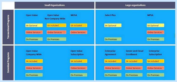 Volume license microsoft