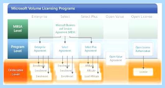 Volume license microsoft