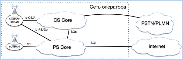 Vowifi что это такое в телефоне (vowifi, телефон, «Интернет-звонки Технологическая, «Интернет-звонки Технологическая метка») Vowifi что это такое в телефоне