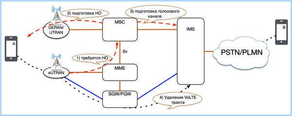 Vowifi что это такое в телефоне