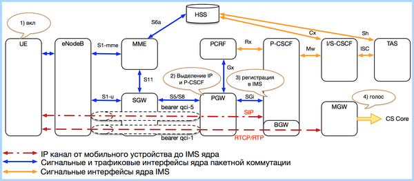 Vowifi что это такое в телефоне