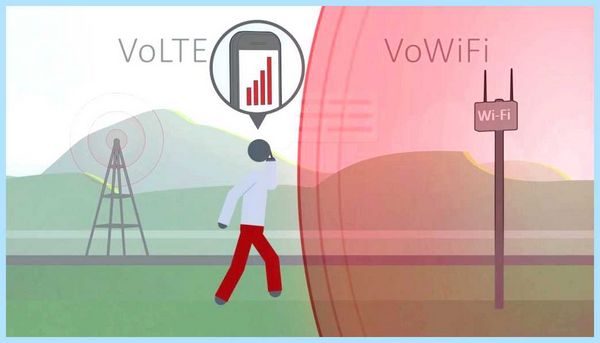 Vowifi что это