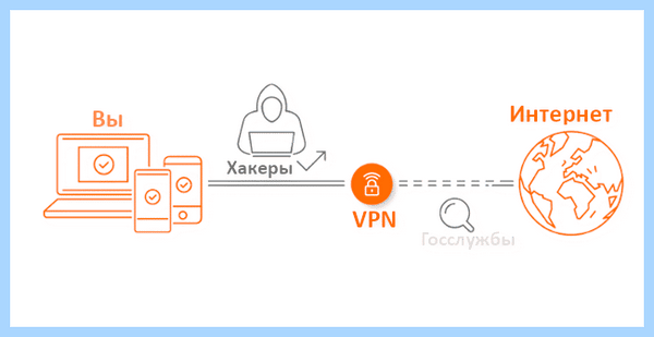 Vpn для браузера opera gx