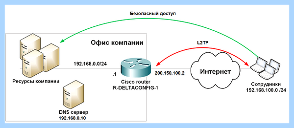Vpn в опере gx