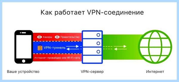 Vpn yandex browser extension