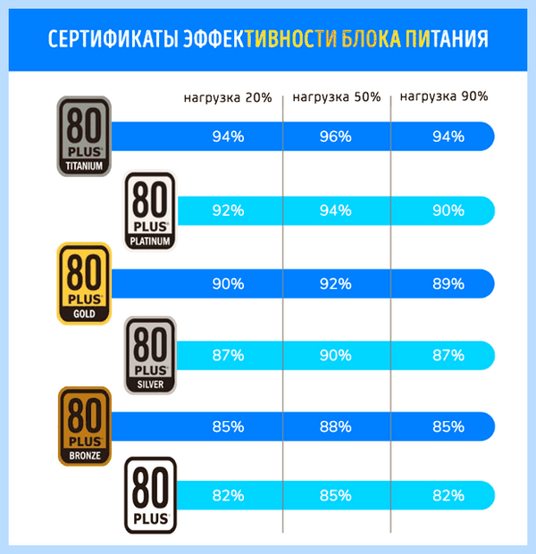 Vrm модуль что это (модуль, материнской платы, материнские платы, материнскую плату, материнских плат, материнской плате) Vrm модуль что это