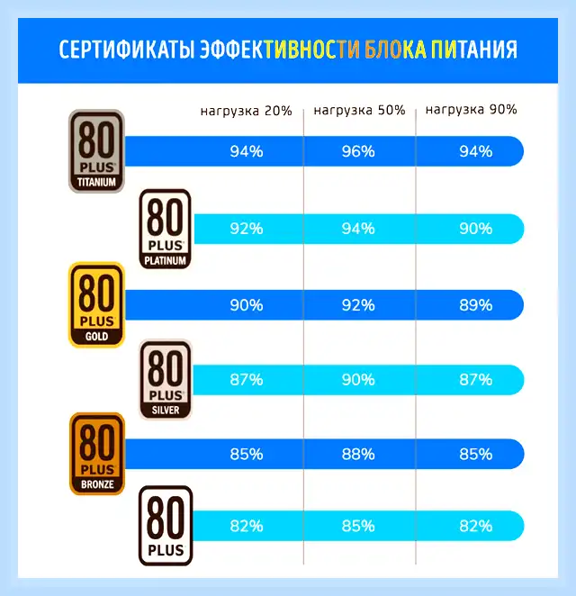 Vrm модуль что это (модуль, материнской платы, материнские платы, материнскую плату, материнских плат, материнской плате) Vrm модуль что это
