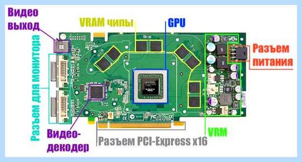 Vrm видеокарты что это