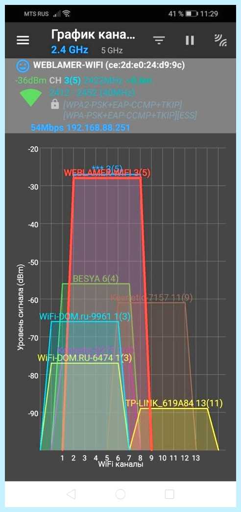Wifi 2 4
