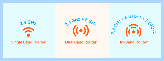 Wifi 2 4ghz vs 5ghz разница
