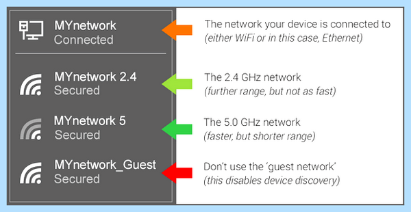 Wifi 2 4ghz vs 5ghz разница