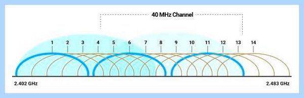 Wifi 20 или 40 mhz