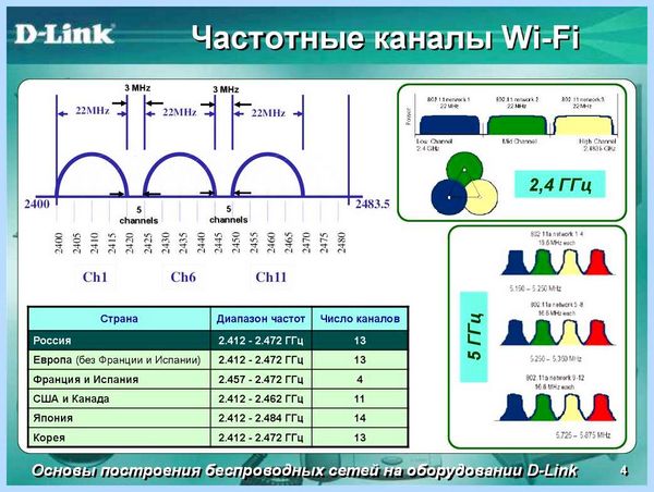 Wifi 20 или 40 mhz
