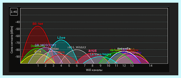 Wifi 20 или 40 mhz