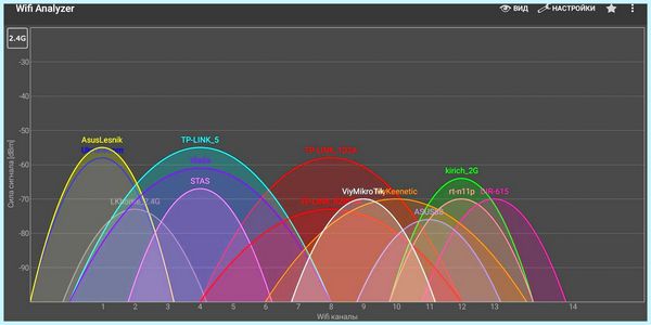 Wifi 20 или 40 mhz