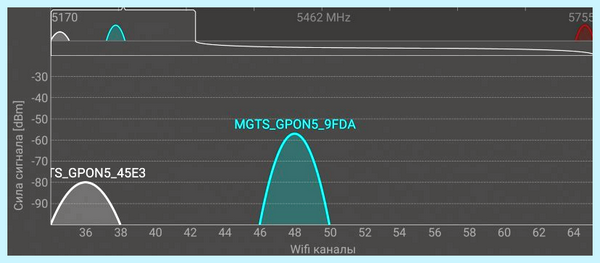 Wifi 20 или 40 mhz