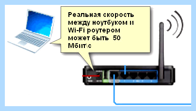 Wifi 20 или 40 mhz