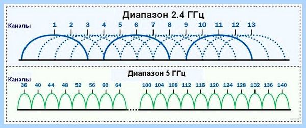 Wifi 20 или 40 mhz