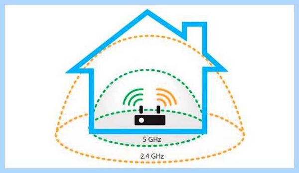 Wifi 20 или 40 mhz