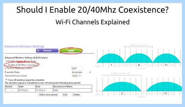 Wifi 20 или 40 mhz