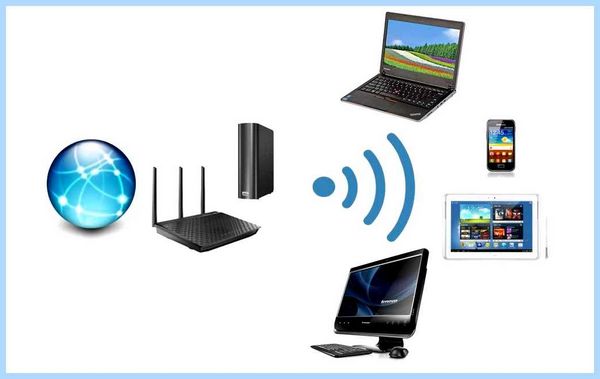Wifi 20 или 40 (wifi, канал WiFi, канала WiFi, какой канал) Wifi 20 или 40