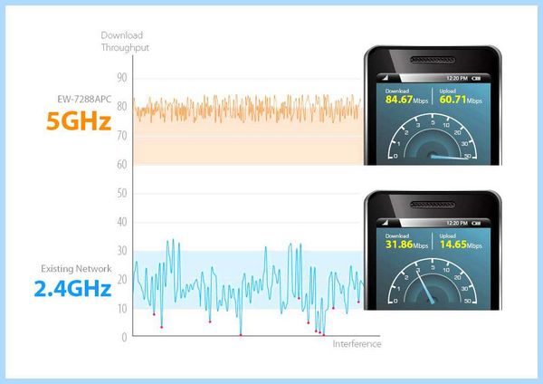 Wifi 20 или 40 (wifi, канал WiFi, канала WiFi, какой канал) Wifi 20 или 40