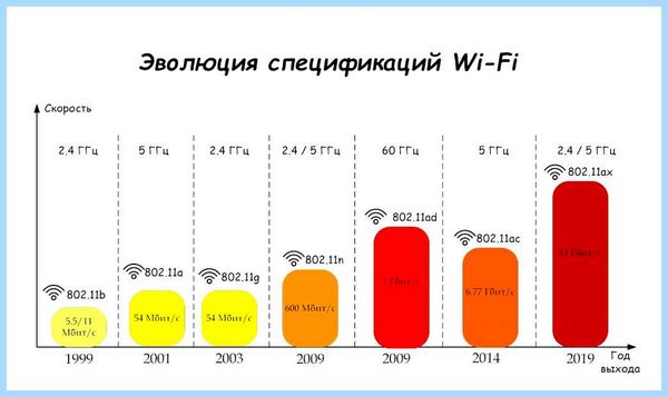 Wifi 20 или 40 (wifi, канал WiFi, канала WiFi, какой канал) Wifi 20 или 40