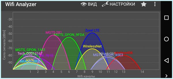 Wifi 20 или 40 (wifi, канал WiFi, канала WiFi, какой канал) Wifi 20 или 40