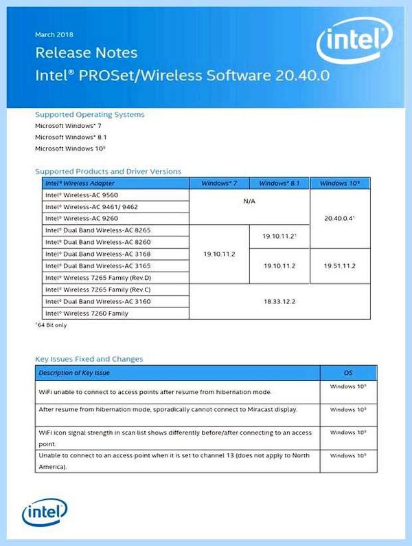 Wifi 20 или 40 (wifi, канал WiFi, канала WiFi, какой канал) Wifi 20 или 40