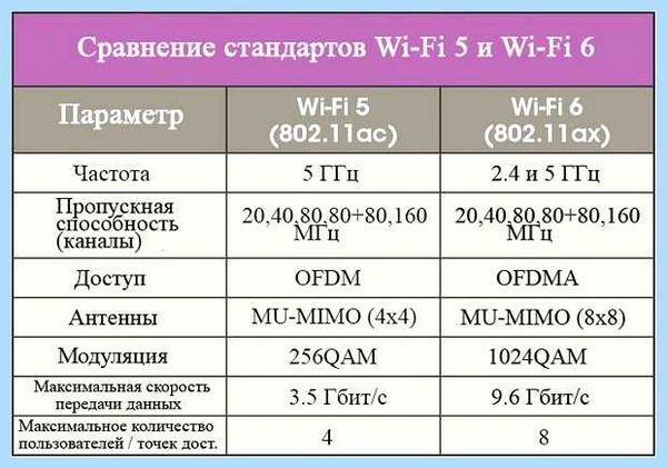 Wifi 5 ггц скорость передачи