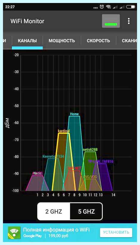 Wifi 5 ггц скорость передачи