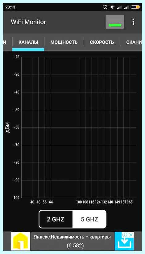 Wifi 5 ггц скорость передачи
