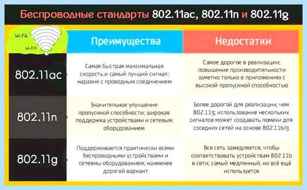 Wifi адаптер для компьютера обзор