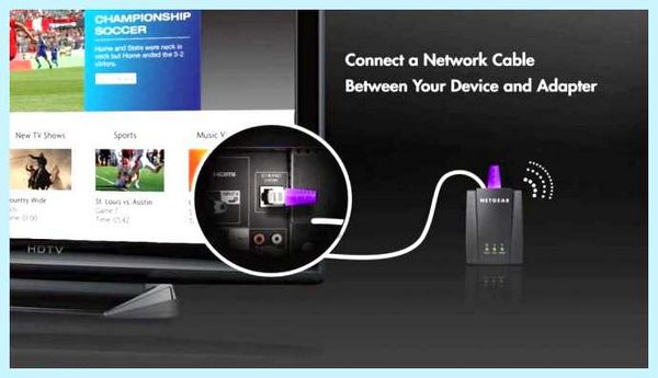 Wifi usb адаптер рейтинг 2021