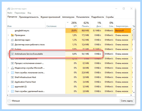 Anti malware service executable что это