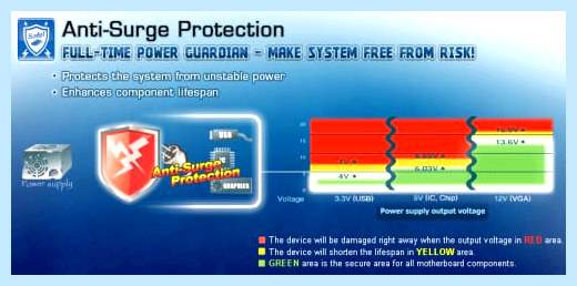 Anti surge что это (anti, surge, блок питания, supply surges, блока питания) Anti surge что это