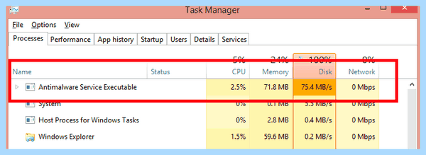 Antimalware service executable что