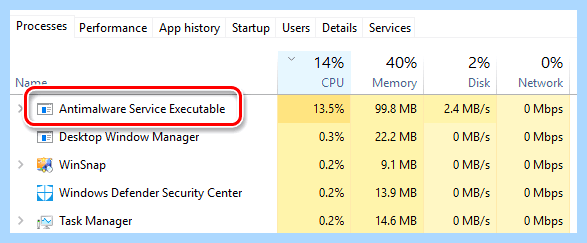 Antimalware service executable что