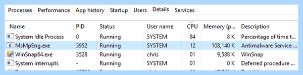 Antimalware service executable что