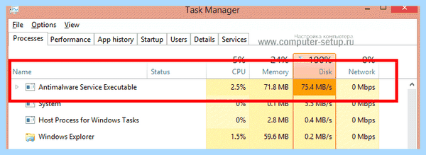 Antimalware service executable что