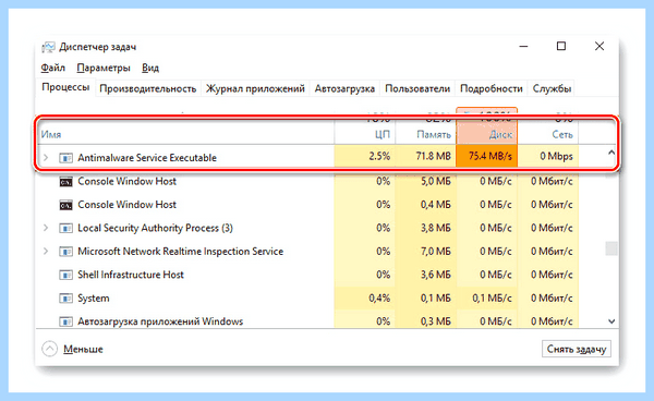 Antimalware service executable грузит диск windows кнопкой мыши на запись Antimalware service executable грузит диск windows кнопкой мыши на запись