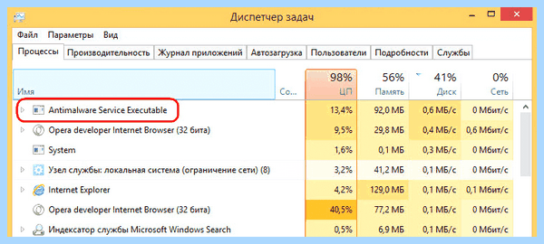 Antimalware service грузит не будет Antimalware service грузит не будет