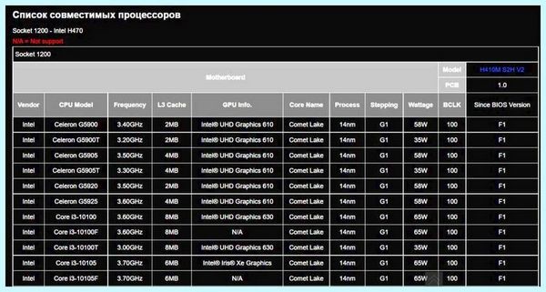 Asus dram led