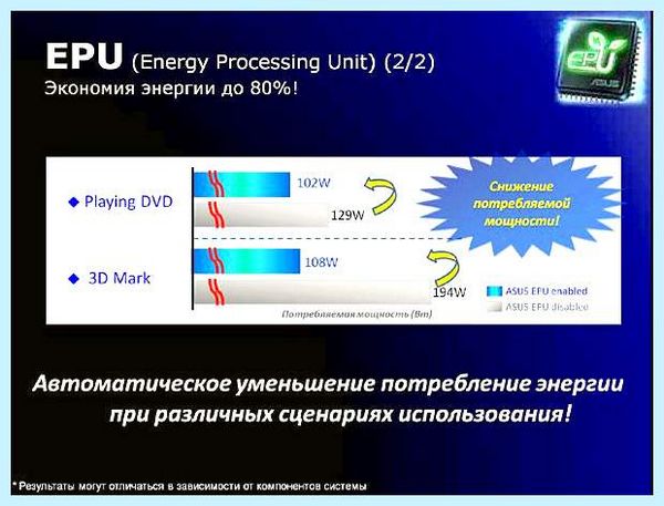 Asus epu что это