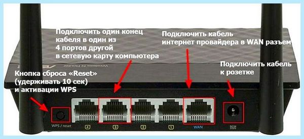 Asus пароль по умолчанию