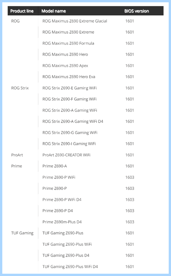 Asus поддержка процессоров