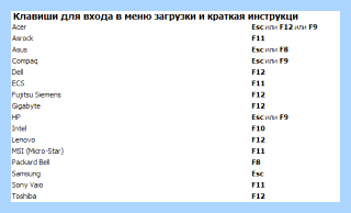 Asus приоритет загрузки