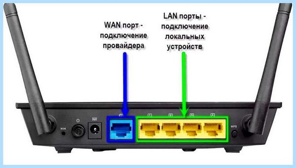 Asus router вход