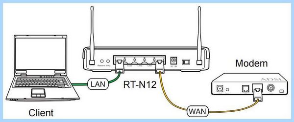 Asus router вход