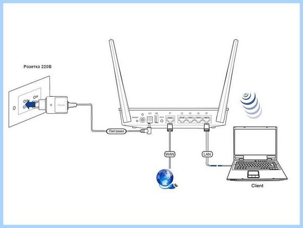 Asus router вход